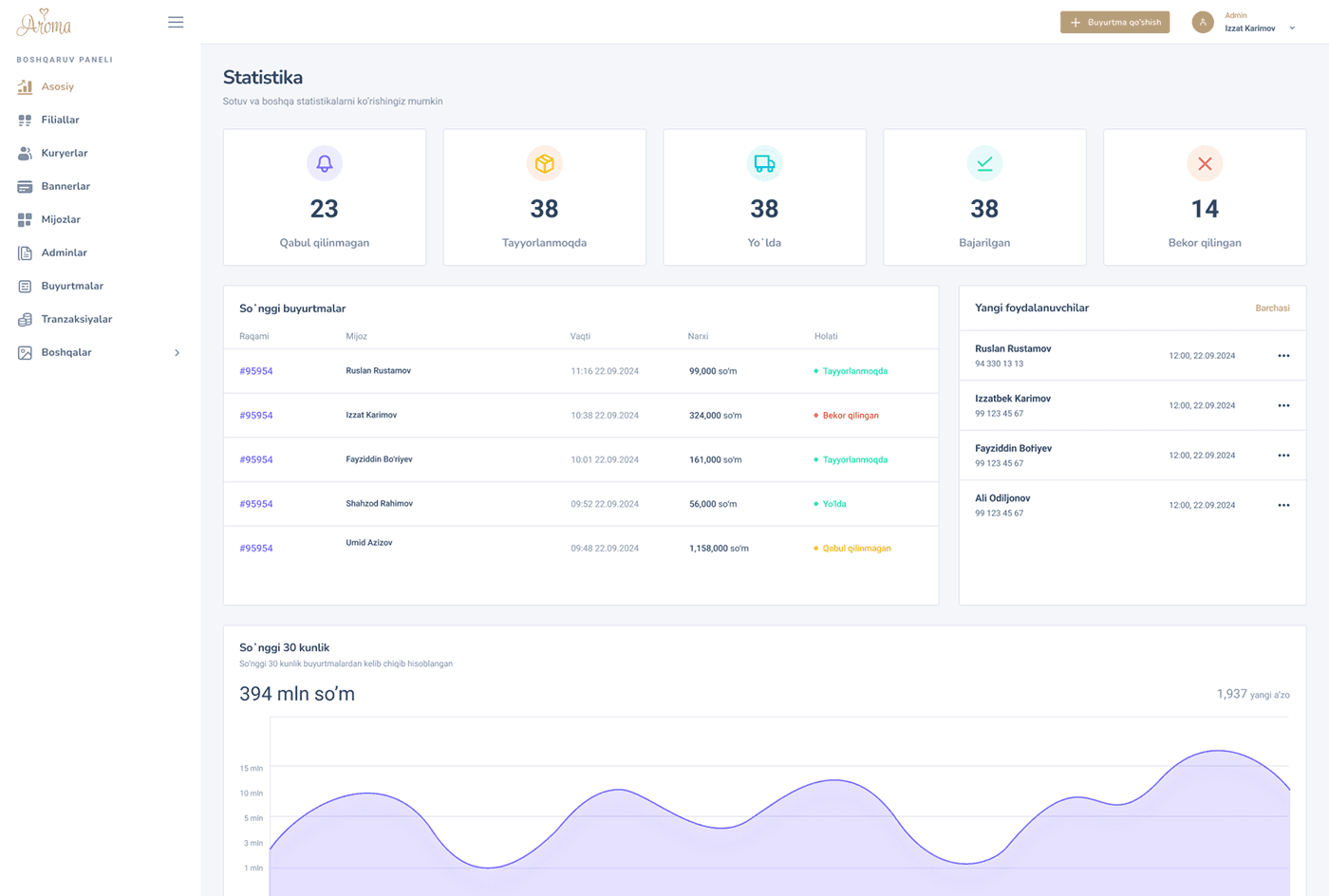 Aroma Dashboard